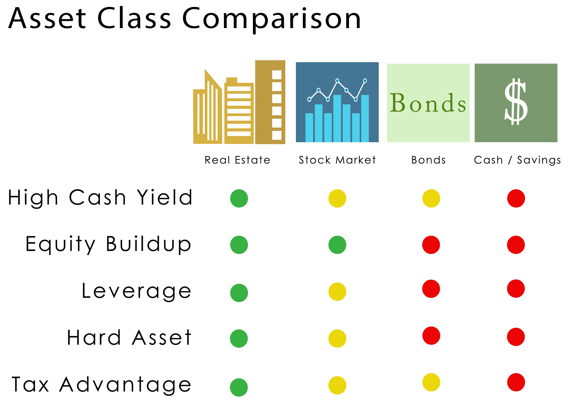 Asset Class Comparison